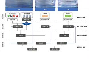 图片报：穆勒想再踢一年，若续约他希望不降薪&转会想去欧冠球队